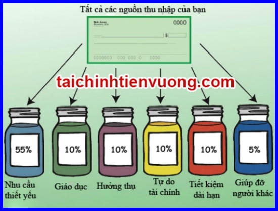 kế hoạch tài chính hợp lý